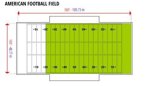 How Many Square Yards In 1 Acre