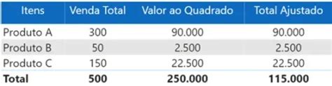 As Tabelas Não Suportam Linhas Abaixo Da Linha De Totais - O total da minha tabela não é a soma das linhas, e agora?