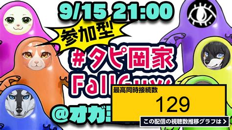 ライブ同時接続数グラフ『【fallguys参加型】たとえ家族とて千尋の谷に突き落とす【vtuber渋江はすき市倉圭花汐ぺあ荒塚オガミ