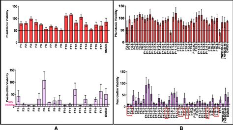 Figure From Targeted Isolation Of Antibiofilm Compounds From