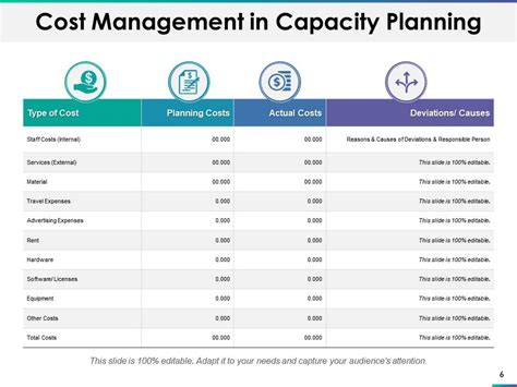 Capacity Planning Powerpoint Presentation Slides Presentation Graphics Presentation