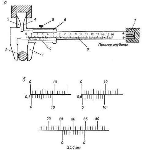 Контрольно-измерительные инструменты