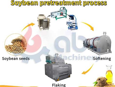 Soybean Pretreatment Process Of Soya Oil Milling Plant Technical Guidance