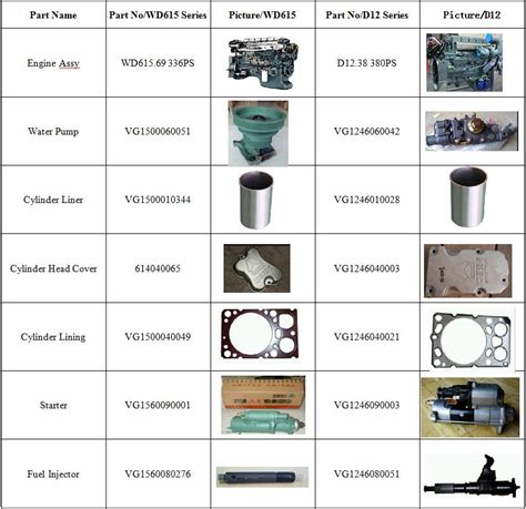 Wd Engine Sinotruk Howo Euroii Hp Engine Assembly