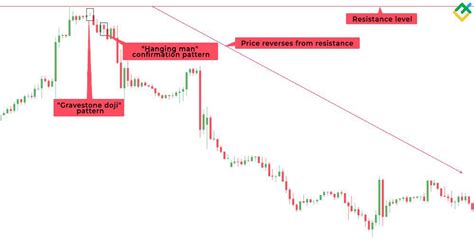gravestone doji candlestick  comprehensive guide litefinance