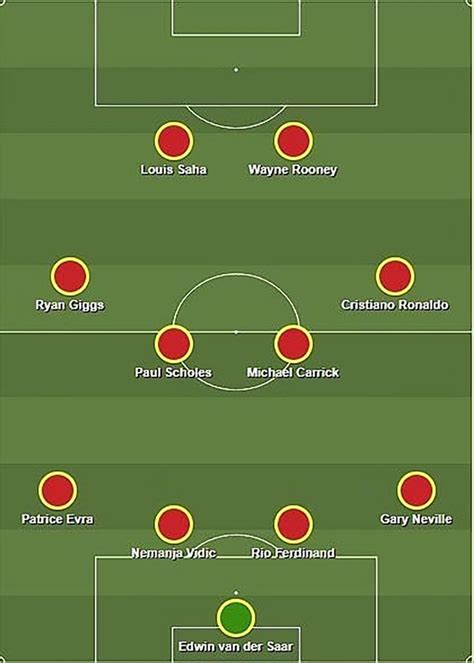 Ronaldo: How Cristiano Ronaldo revolutionized the winger role