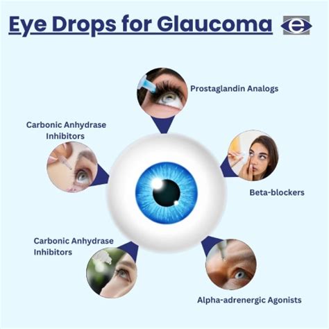 Glaucoma Treatment | Advanced Care for Eye Pressure Management