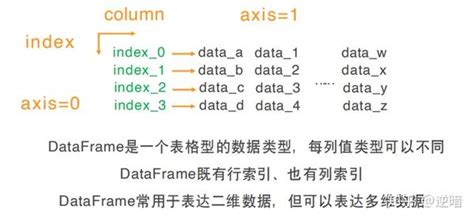 数据分析——dataframe基本操作 知乎