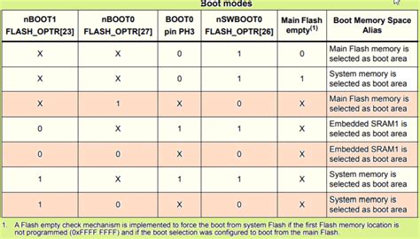 Stm32 bootloader driver windows 10 - plmplaza