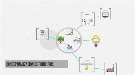 CONCEPTUALIZACIÓN DE PRINCIPIOS by Eliza Ibarra on Prezi