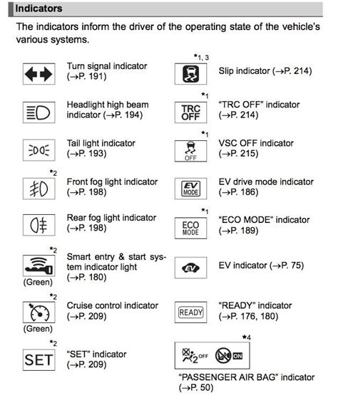 Toyota Yaris Dashboard Warning Lights Symbols Shelly Lighting