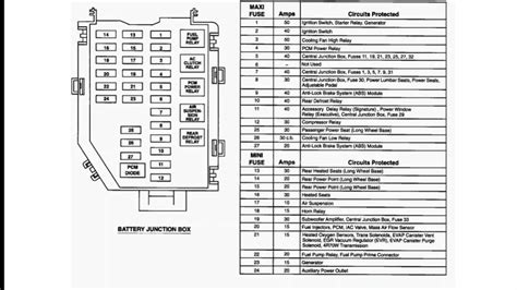 A Simple Guide To The Fuse Box Diagram Of A 2005 Volvo Truck