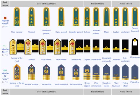 2024 Nigerian Army Ranks And Salary Structure In Military Battalion ...