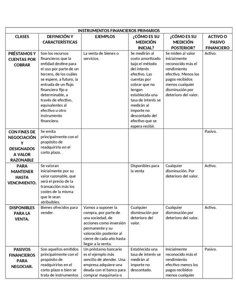 Cuadro Comparativo Instrumentos Financieros Cuadro Comparativo The