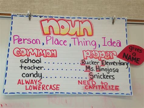 Noun Anchor Chart By Iris Hinojosa Noun Anchor Charts Nouns Anchor Charts