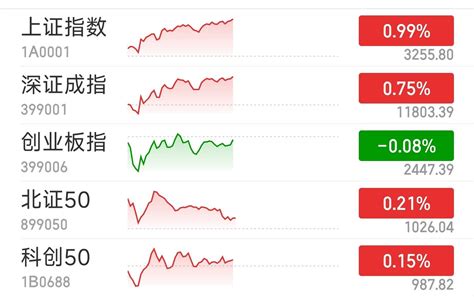 沪指半日涨0 99 证券、银行板块集体走强 交易 经济 数字