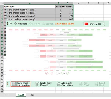 How To Analyze Likert Scale Data In Excel