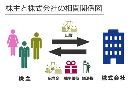 「投資初心者の経験積み方！実践的な方法を解説」 投資で自由になる