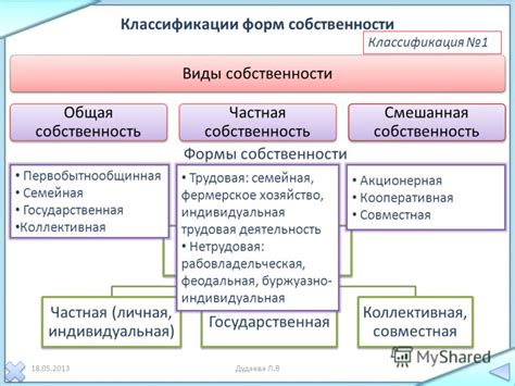 Презентация на тему: "Экономическое содержание собственности Дудаева Л ...