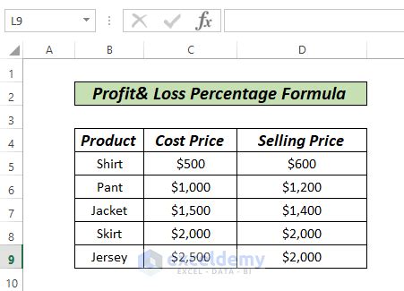 How to Use Profit and Loss Percentage Formula in Excel (4 Ways)