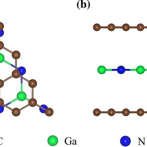 top   side view   gan  heterostructure   ga