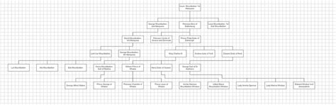 The Mountbatten Family Tree : r/UsefulCharts