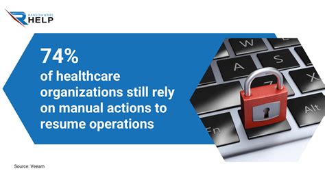 Ransomware In The Healthcare Sector Statistics And Tips