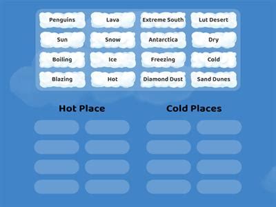 KS1 Geography Hot And Cold Places Teaching Resources