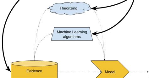 Predicting the Past: Digital Art History, Modeling, and Machine ...