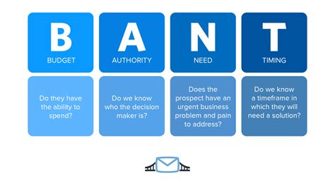 The Complete Guide To Lead Qualification With Strategies And Examples