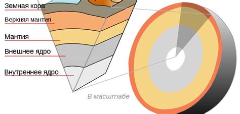Планета Земля и её внутреннее строение. Информация о планете Земля