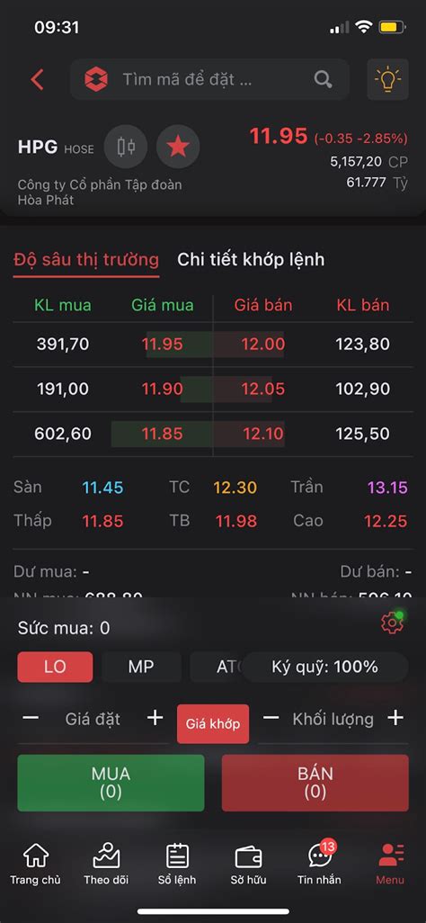 tat tan tat ve lenh lo trong chung khoan