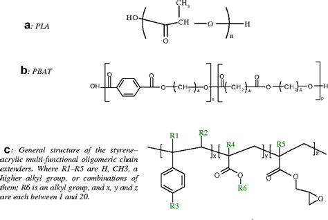 Figure From Improvement Of Thermal Stability Rheological And