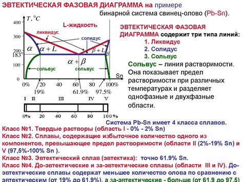 Фазовые диаграммы с протеканием 3-фазных реакций - online presentation