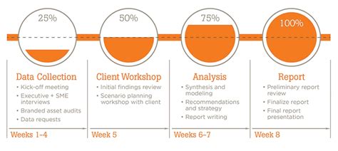 phases   successful brand implementation strategy