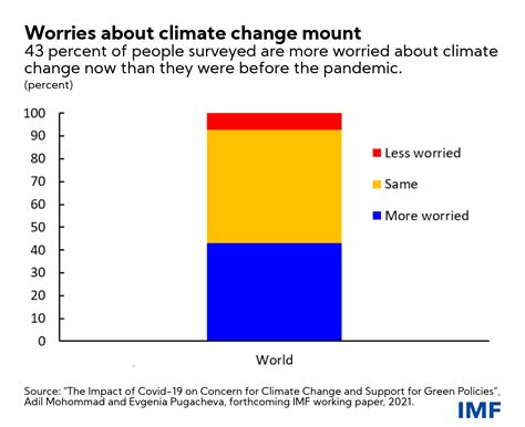 What Covid 19 Can Teach Us About Mitigating Climate Change