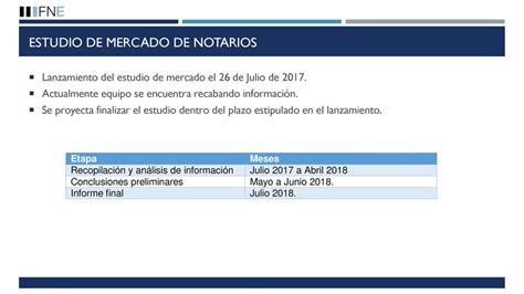 Estudio De Mercado De Notarios Ppt Descargar