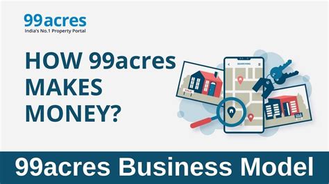 acres business model  acres  money youtube
