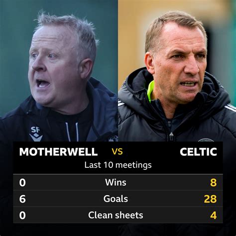 Estatísticas De Celtic X Motherwell - Motherwell v Celtic: Pick of the stats - BBC Sport