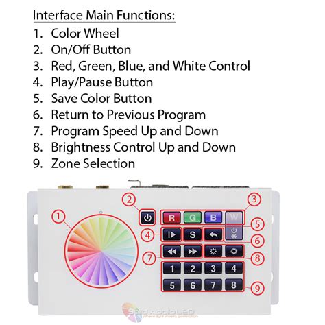 Dmx Boss Wi Fi Controller