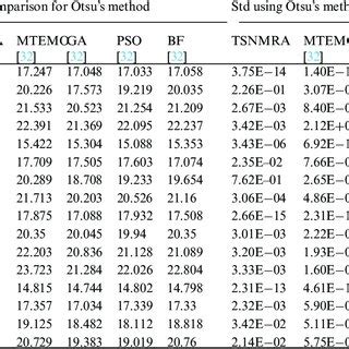 Comparison Of Iteration And Mean For Tsnmra And Other Competitive