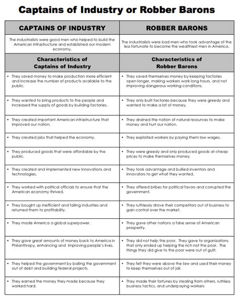 Baron Or Captain Of Industry Worksheet Answers