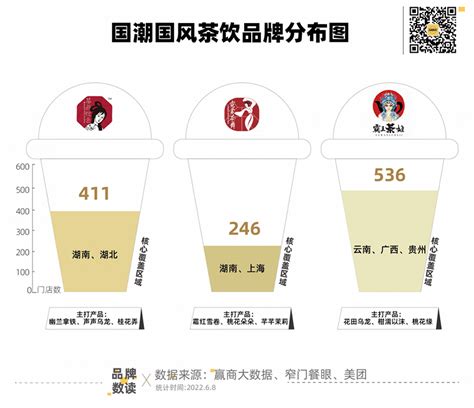 茶颜悦色，长沙支点“难撬”全国大盘 蓝鲸财经