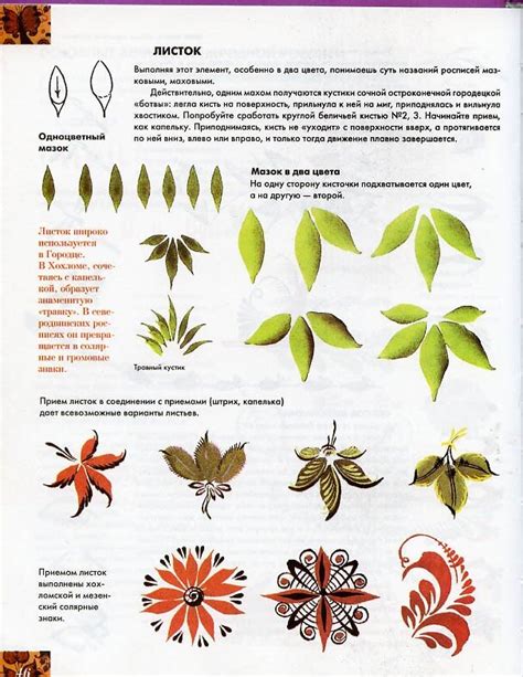 Роспись. Техника. Приемы. Изделия. Энциклопедия. Обсуждение на ...
