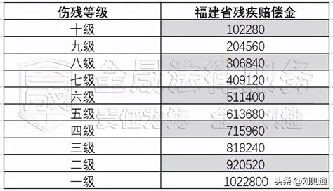 交通事故赔偿标准明细表2022（交通事故全责赔偿明细） 生活 布条百科