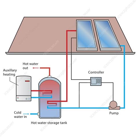 Solar water heating system, illustration - Stock Image - C050/7522