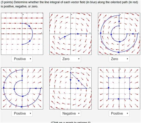 points determine whether the line integral of each vector field in blue ...