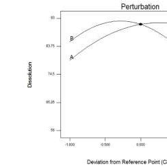 overlay plot  oip  scientific diagram