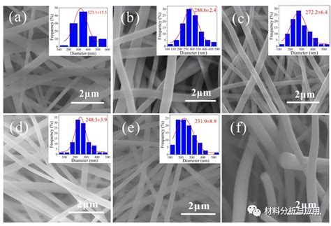 Flexible Carbon Nanofiber Membranes Were Successfully Prepared At