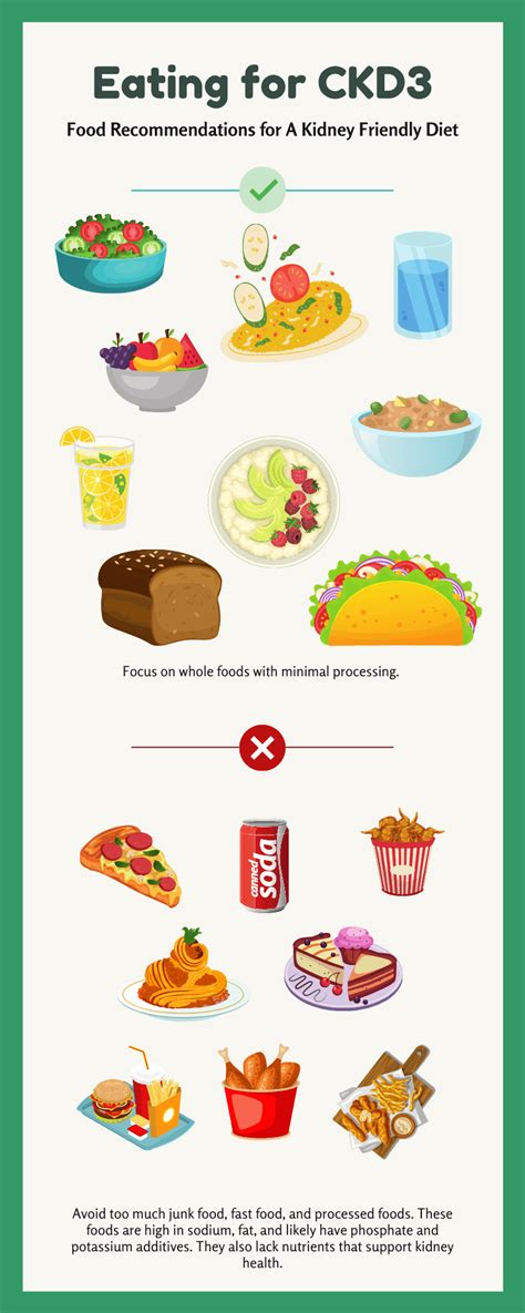 Stage 3 Kidney Disease: The Ultimate Guide to a Healthy Diet